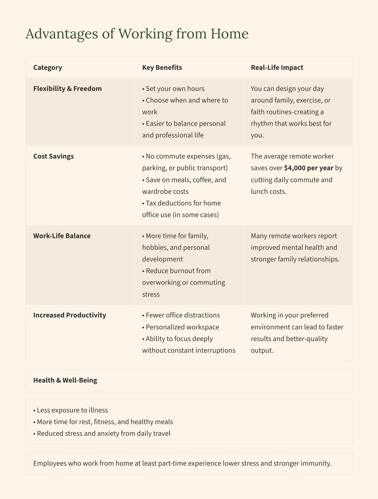 MHConnex Work From Home Tips Tools and Resources Eguide
